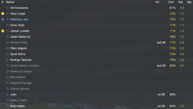Football Manager 2014 Part #138  Chapter the Sixth Getting our second